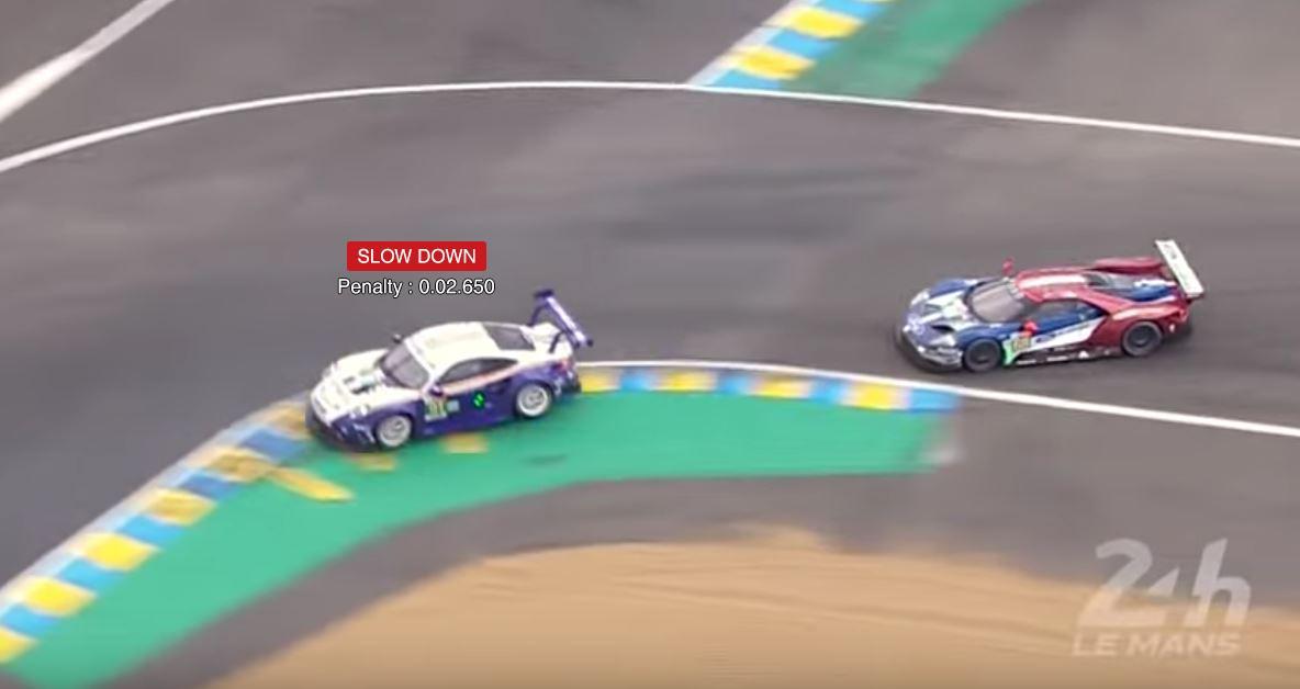 What are Track Limits in Circuit Racing?