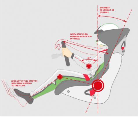 seating position of a driver in a race car