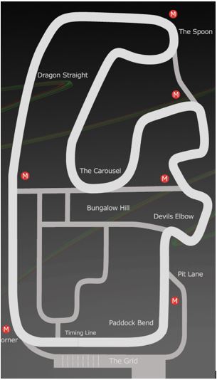 GYG Kart Circuit in Wales, UK