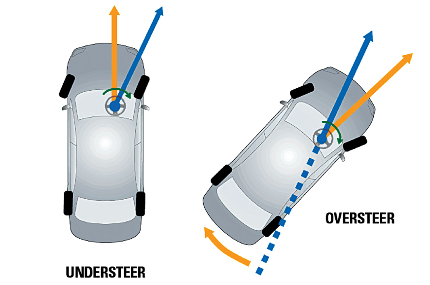 An example of a car understeering and oversteering