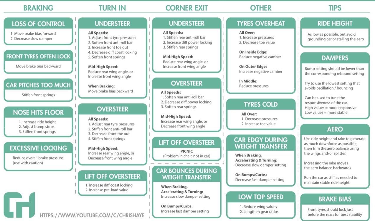 Green descriptions for various car tips