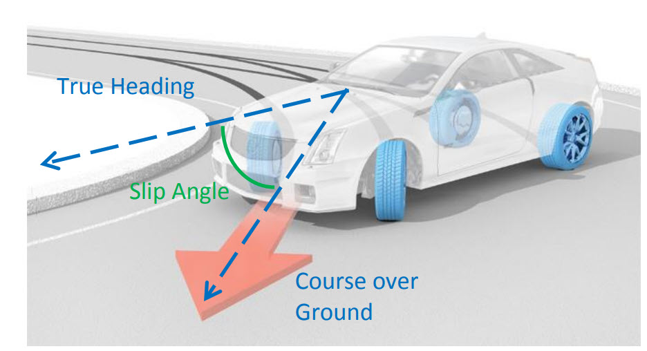 Why Your Car Won't Turn (Or Turns Too Much): Understanding Oversteer, Understeer and Slip Angle