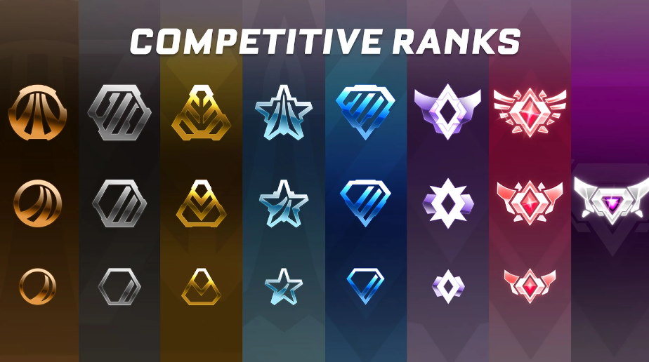 How Does Ranking and MMR Work in Rocket League