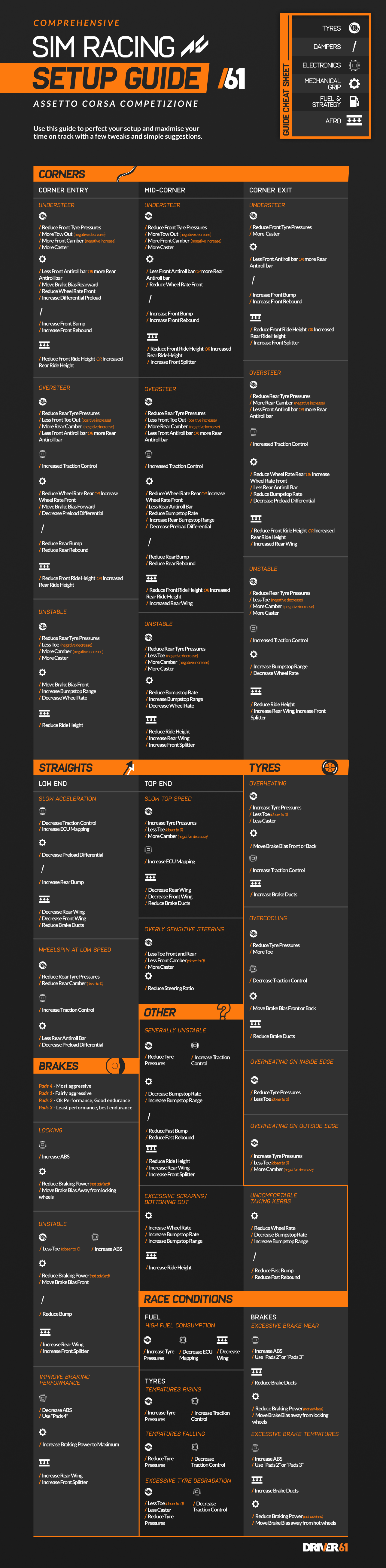Simracing setup guide